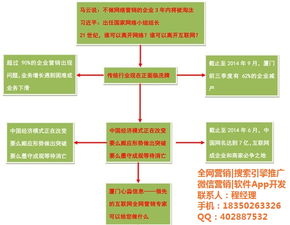 汽車網(wǎng)絡(luò)營(yíng)銷方案(汽車網(wǎng)絡(luò)營(yíng)銷方案)