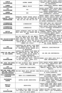 你是否接受和職業(yè)規(guī)劃不符的工作(“機(jī)會”不符合職業(yè)規(guī)劃，要不要接受？)