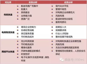 校園快遞市場(chǎng)調查報告(校園快遞市場(chǎng)調查報告)