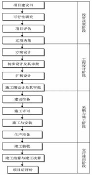 貸款擔保項目稽核流程(社?；肆鞒?