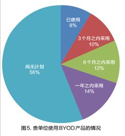 客戶需求分析報告(客戶需求分析報告)