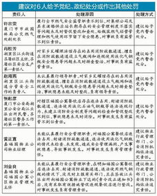 燃?xì)馐袌稣{(diào)研報(bào)告范文(燃?xì)庑袠I(yè)市場調(diào)研報(bào)告)