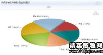 關(guān)于社區商業(yè)發(fā)展的調研報告(優(yōu)秀社區商業(yè)工作調研報告)