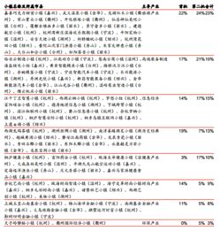 特色小鎮建設情況調研考察報告(特色小鎮建設情況調研報告)