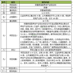 養老產(chǎn)業(yè)可行性報告分析(養老產(chǎn)業(yè)可行性報告)