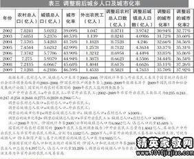 關(guān)于城鄉(xiāng)貧富差距調(diào)查報(bào)告范文(關(guān)于城鄉(xiāng)貧富差距調(diào)查報(bào)告)