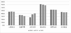 論我國上市公司內(nèi)部控制的監(jiān)督與評價(jià)(內(nèi)部控制審計(jì)評價(jià)初探)