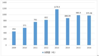 中國(guó)黃金投資市場(chǎng)分析報(bào)告模板(黃金投資市場(chǎng)的風(fēng)險(xiǎn)有哪些特征)