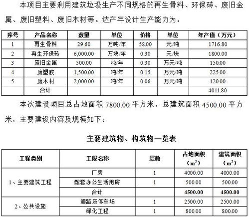 古建筑維修項目申請報告()