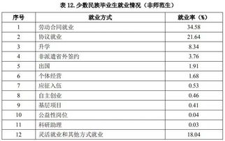 高等師范畢業(yè)生的狀態(tài)(我國高等師范教育現狀與發(fā)展戰略)