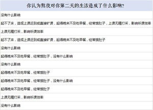 熬夜調(diào)查報告(大學生熬夜調(diào)查報告)