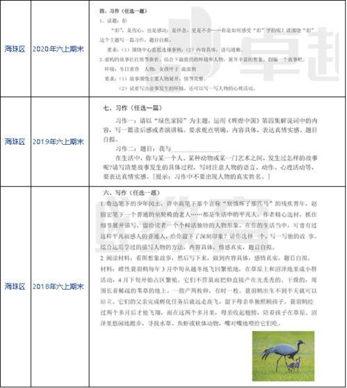 敘事類五級(jí)作文開(kāi)頭結(jié)尾