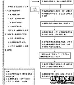 關(guān)于建設(shè)工程檔案報送的責(zé)任書(建設(shè)工程檔案報送的責(zé)任書)