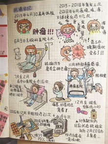 關于體檢日記(體檢日記)