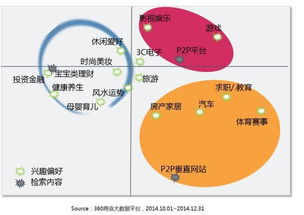 p2p開題報(bào)告(開題報(bào)告)