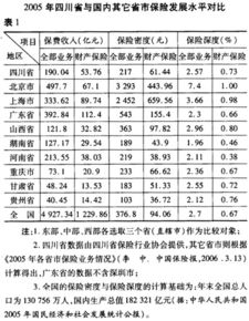 四川省財產(chǎn)保險市場(chǎng)的調查報告(四川省教師產(chǎn)假請假條)