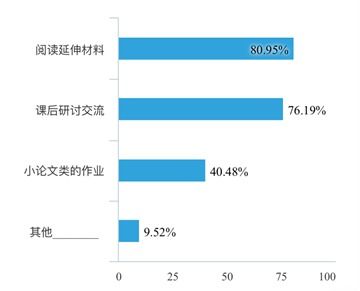 高三發(fā)展報(bào)告自我評(píng)價(jià)(高三發(fā)展報(bào)告自我評(píng)價(jià))