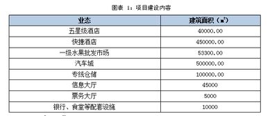 區(qū)重點物流項目建設工作報告(重點項目建設工作報告)