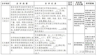 小學(xué)工作自評報(bào)告(保密自查自評的工作報(bào)告)