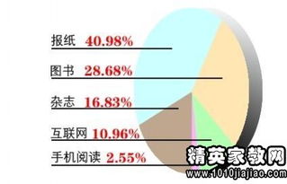 大學(xué)生閱讀量調(diào)查報告范文(年大學(xué)生閱讀量調(diào)查報告)