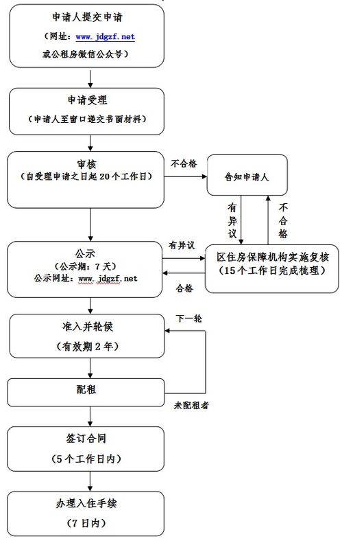 單位公租房申請(qǐng)書(shū)(單位公租房申請(qǐng)書(shū))