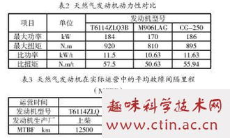 二級(jí)調(diào)壓器的選型論文(二級(jí)公共營(yíng)養(yǎng)師論文)