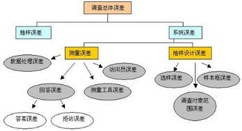 關(guān)于公關(guān)調(diào)研方案(公關(guān)調(diào)研方案設(shè)計(jì))