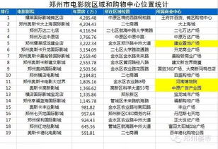 鄭州市影院宣傳調查報告(上)(流動(dòng)影院作文300字)