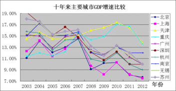鎮(zhèn)“十二五”規(guī)劃中期評估報告(鎮(zhèn)婦女兒童工作“兩個規(guī)劃”中期評估報告)