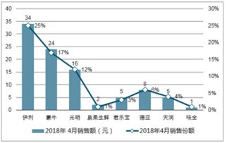 牛奶的市場調(diào)查報(bào)告(雨天送牛奶的作文)