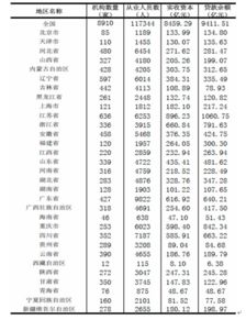 貸款行業(yè)調(diào)研報告(貸款行業(yè)市場調(diào)研報告)