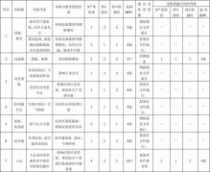 項(xiàng)目后評(píng)估報(bào)告格式(節(jié)能評(píng)估報(bào)告格式)