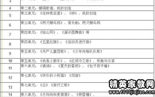 關于期末復習計劃(關于期末的復習計劃)