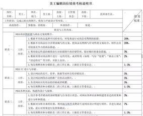 年個(gè)人績(jī)效考核自我檢查報(bào)告(個(gè)人自我檢查報(bào)告)