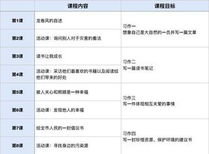 關(guān)于勞動的成果作文(一天的勞動我得到的成果作文)
