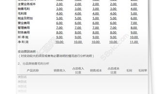 月度財(cái)務(wù)分析報(bào)告(財(cái)務(wù)月度簡單分析報(bào)告)