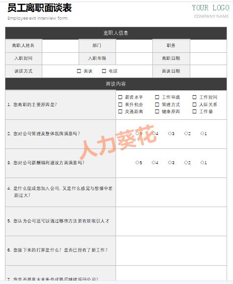 月度人員離職分析報告(人員離職率分析報告)