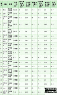 通信專業(yè)認(rèn)知實(shí)習(xí)報(bào)告(通信專業(yè)認(rèn)知實(shí)習(xí)報(bào)告)