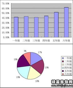 小學(xué)生近視調查報告作文開(kāi)頭怎么寫(xiě)