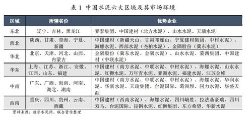 水泥行業(yè)實(shí)地調(diào)研報(bào)告(水泥行業(yè)調(diào)研報(bào)告)