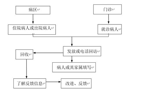 醫(yī)院CRM系統(tǒng)考察報告(市中心醫(yī)院CRM系統(tǒng)考察報告)
