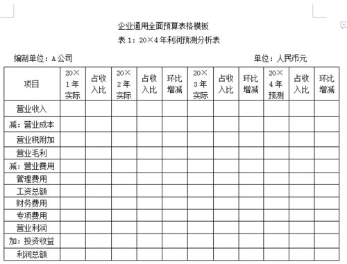 財(cái)務(wù)預(yù)算報(bào)告范文、財(cái)務(wù)預(yù)算報(bào)告(財(cái)務(wù)預(yù)算報(bào)告范文)