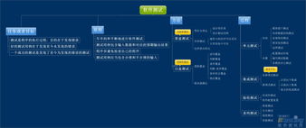 軟件測試(android軟件測試)開(kāi)題報告(2)(軟件測試android面試題及答案(2))