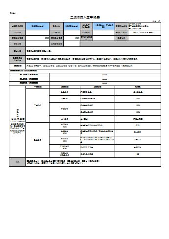 關(guān)于公司年度活動(dòng)的經(jīng)費(fèi)申請(qǐng)報(bào)告(關(guān)于公司經(jīng)費(fèi)申請(qǐng)報(bào)告)