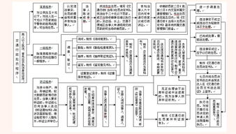 養(yǎng)護作業(yè)標準(綠籬養(yǎng)護標準作業(yè)規(guī)程)