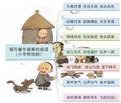 童的事作文好開頭好結(jié)尾