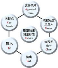 精細(xì)化管理總結(jié)成果(教學(xué)成果總結(jié))