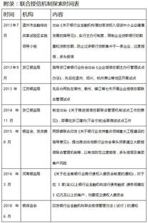 企業(yè)客戶(hù)授信管理制度(客戶(hù)授信管理制度)