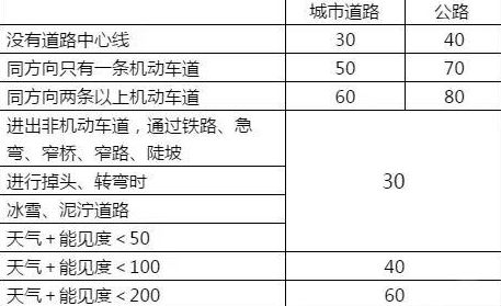 機(jī)動車科目四考試說明(科目四考試說明)