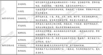 面包市場(chǎng)調研報告(市場(chǎng)調研報告)